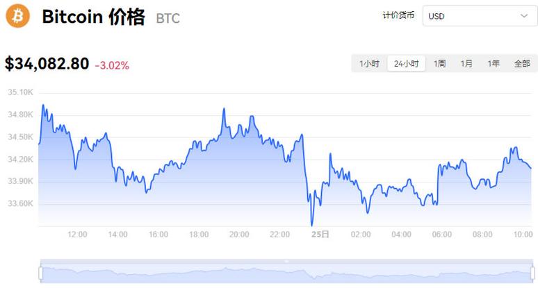 比特币美元价格实时,比特币美元价格实时行情
