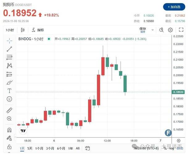特朗普币今日最新消息,特朗普币今日最新消息新闻