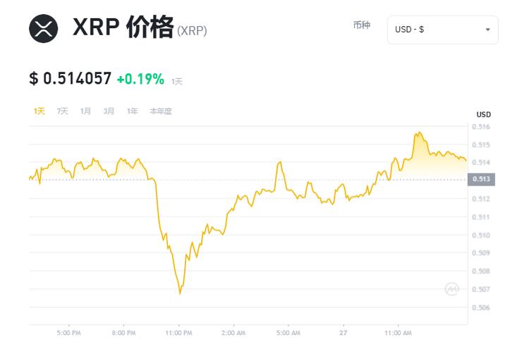 瑞波币历史价格走势图,瑞波币历史最高涨到多少