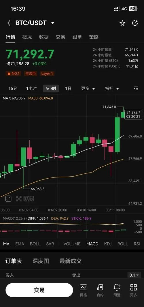 btc今日行情实时在哪看,btc今天的价格行情