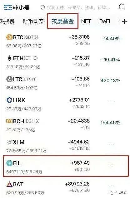 fil最新价格,Fil最新价格美元