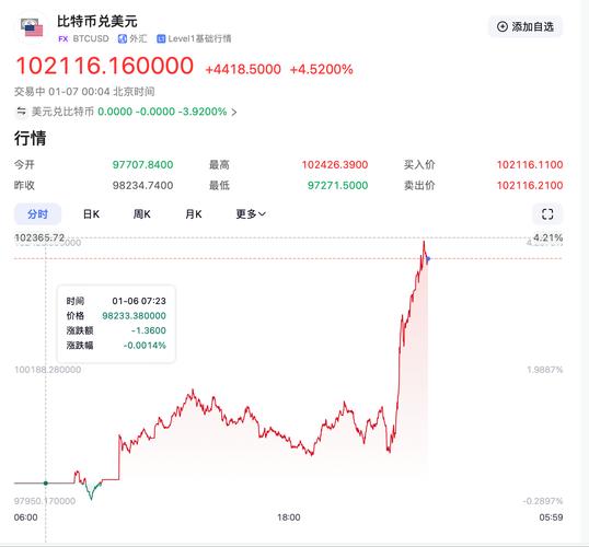 比特币美元最新价格今日行情,比特币美元实时价格行情及走势