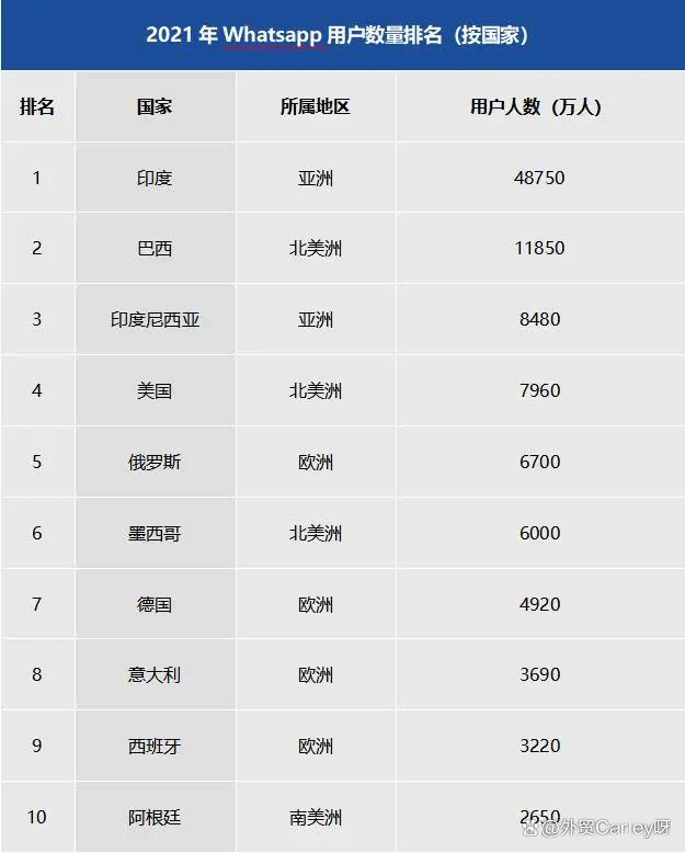 whatsapp国内现在能用吗-2020年whatsapp在中国能用吗