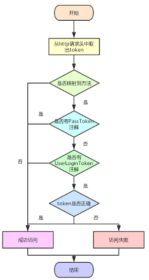 token如何注册多个账号-imtoken如何注册多个账号