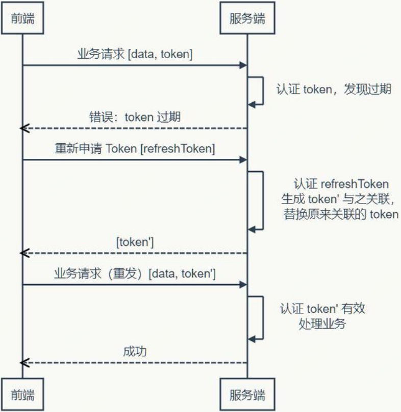 token怎么注册账号-token小号要怎么注册