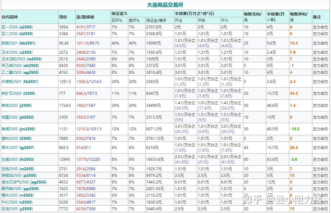 交易所排名一览表-交易所排名前100名
