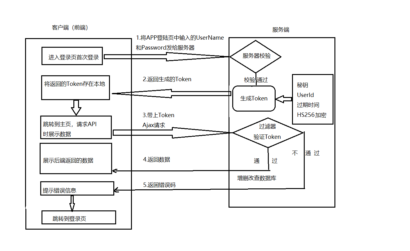 token如何注册-怎样注册tokenpocket