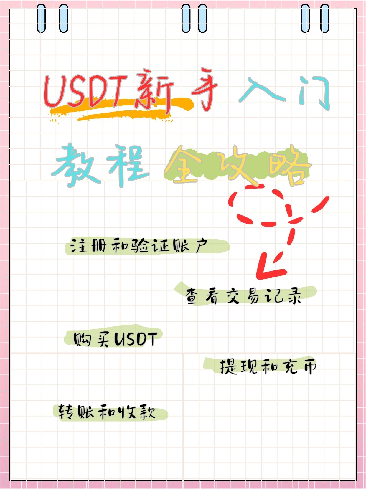usdt哪个平台便宜-usdt什么渠道购买价格低