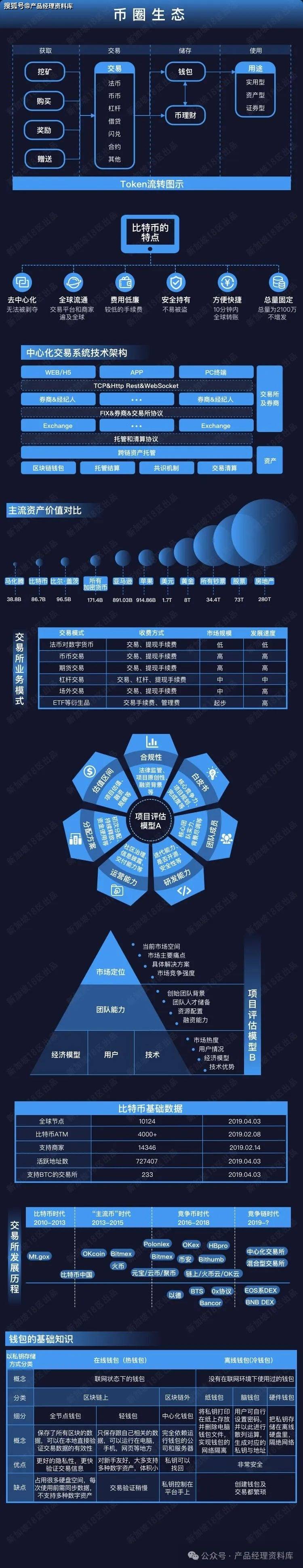 排行前十的虚拟币公司-排行前十的虚拟币公司有哪些
