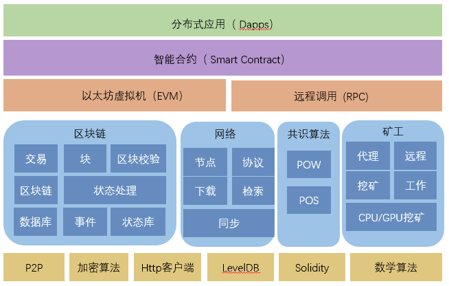 以太坊网站官方网站-以太坊官方网站查询