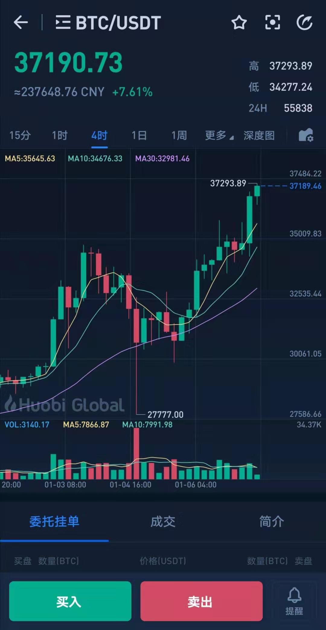 比特币行情实时走势图,比特币现在行情走势图
