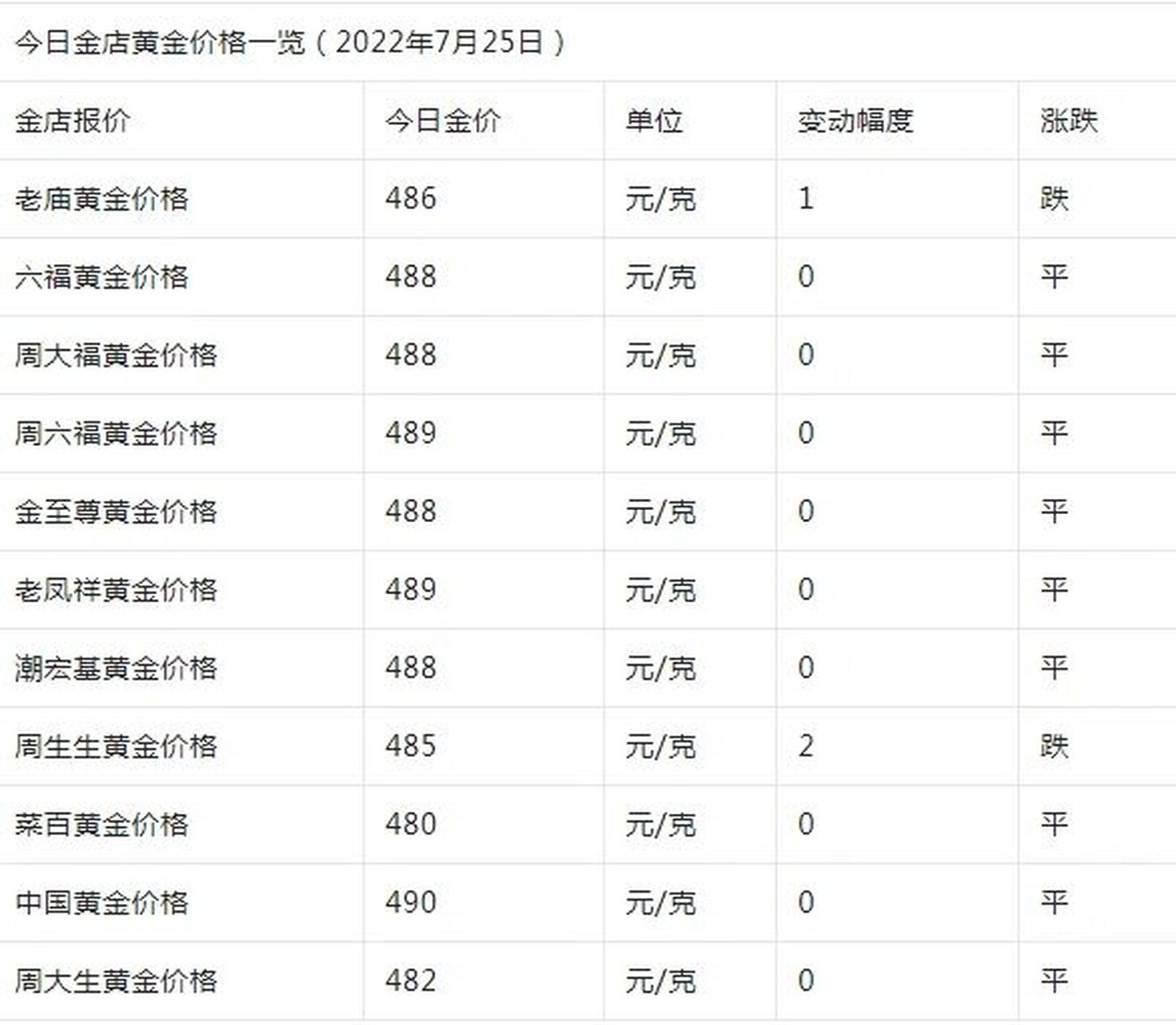 今日黄金价格实时查询,黄金卖出价格今天多少一克