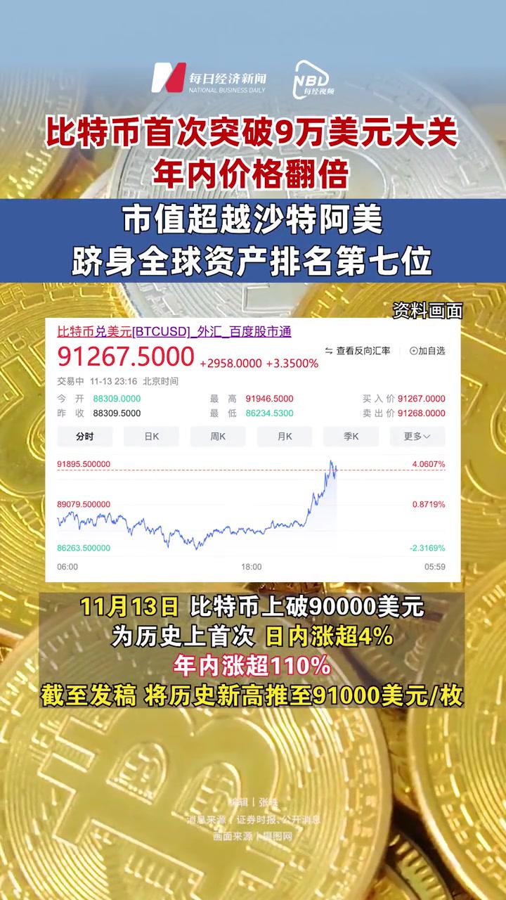 比特币美金最新实情,比特币美金最新实情走势