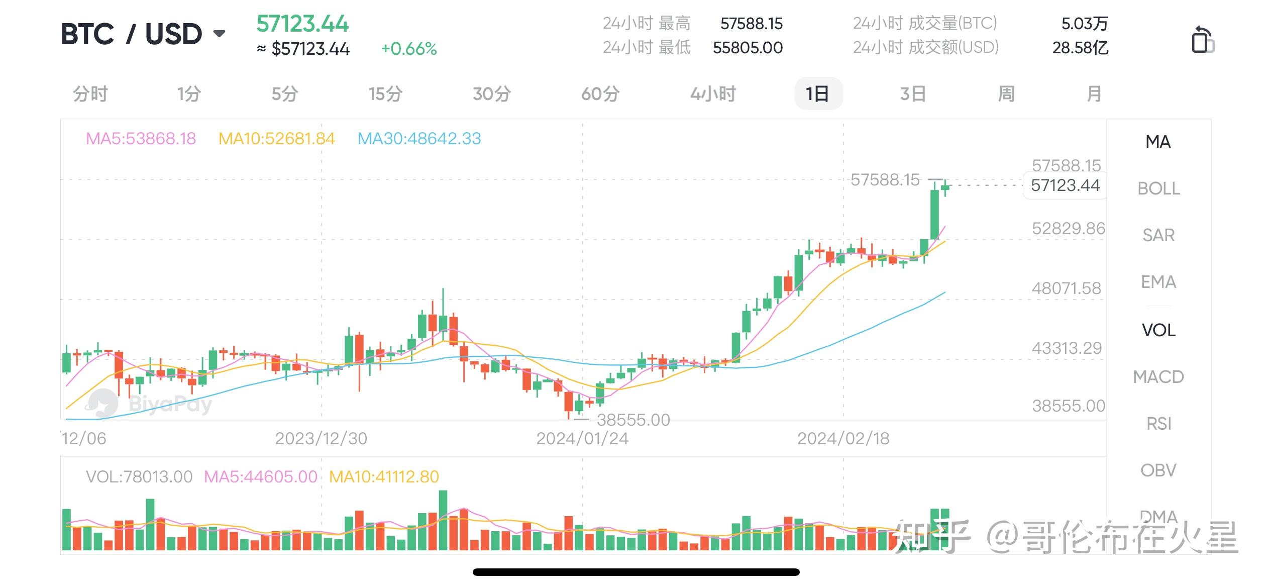 比特币今天价格多少美金,比特币今天价格多少人民币