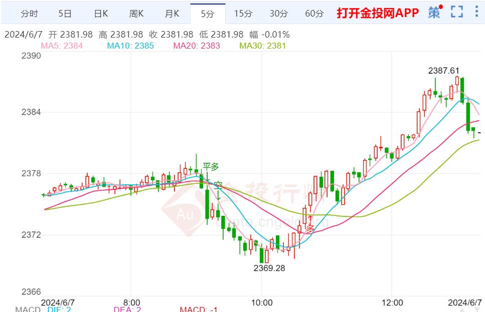 黄金价格实时走势图,人民币黄金价格实时走势图