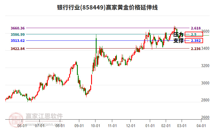 黄金价格实时走势图,人民币黄金价格实时走势图