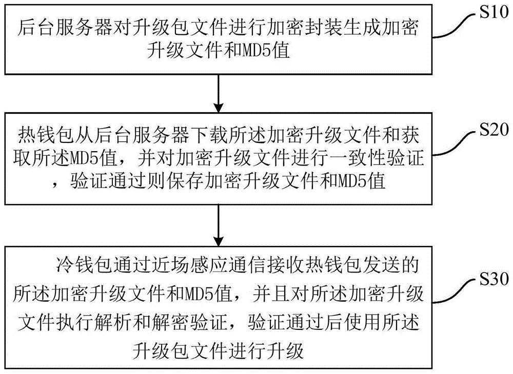 冷钱包注册教程,冷钱包注册教程视频